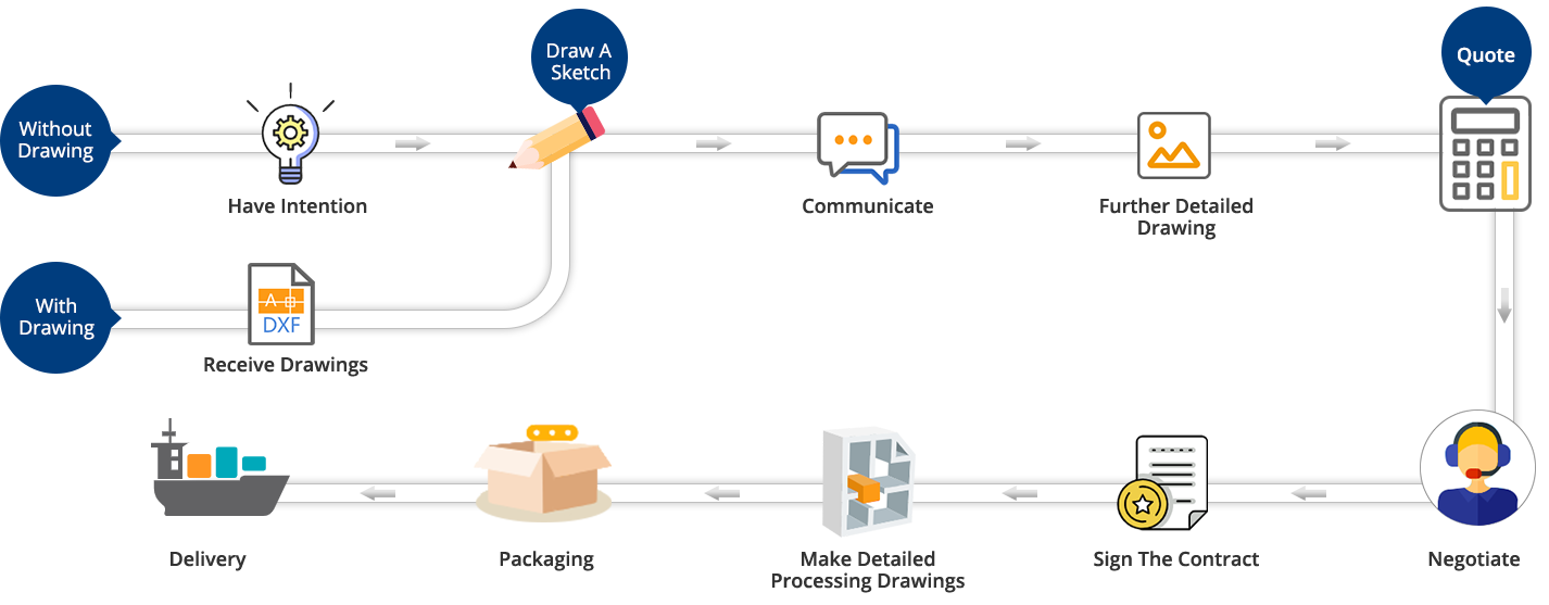 Steel production process